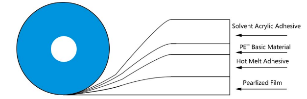герметизирующая лента для перманентных пакетов1